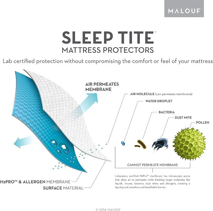 Malouf Sleep Tite 5 Sided Protector