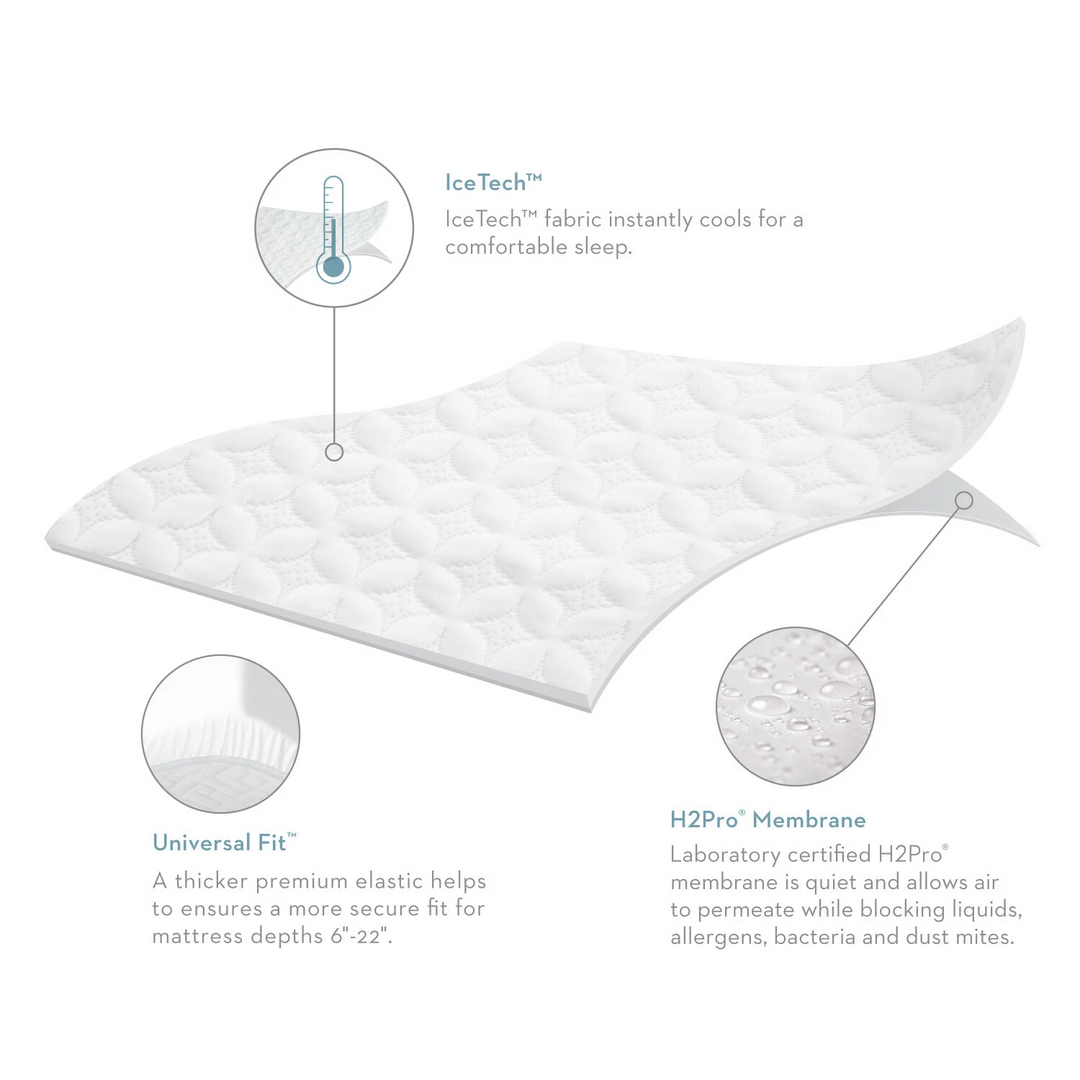 IceTech Mattress Protector by Malouf